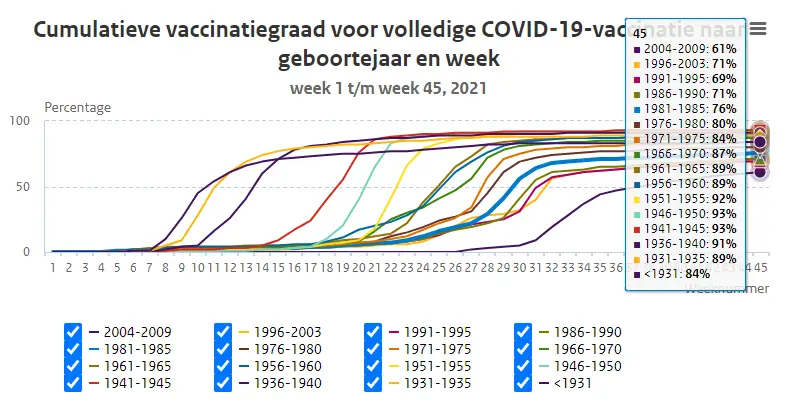 2G wel of niet? 1 image