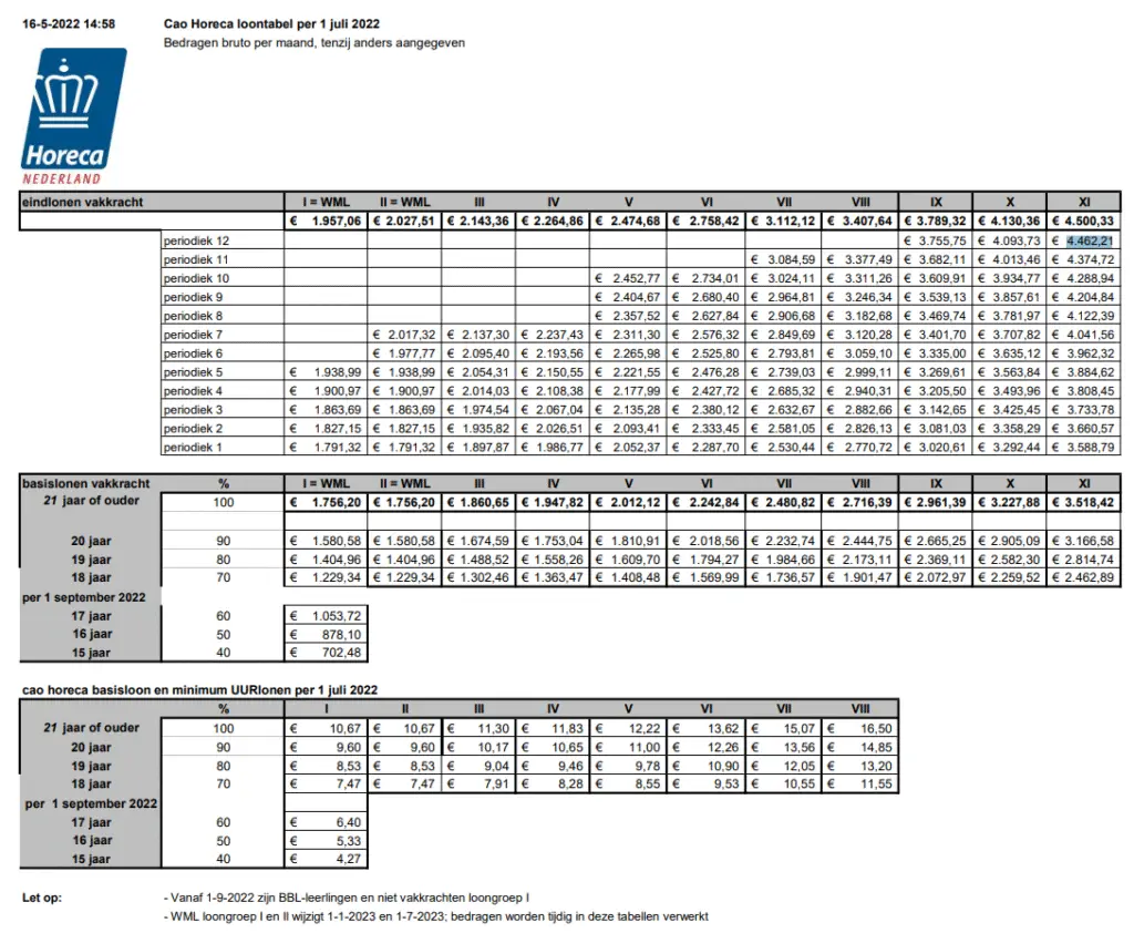 Horeca CAO 2022 1 Screenshot 2022 05 25 at 14.21.38