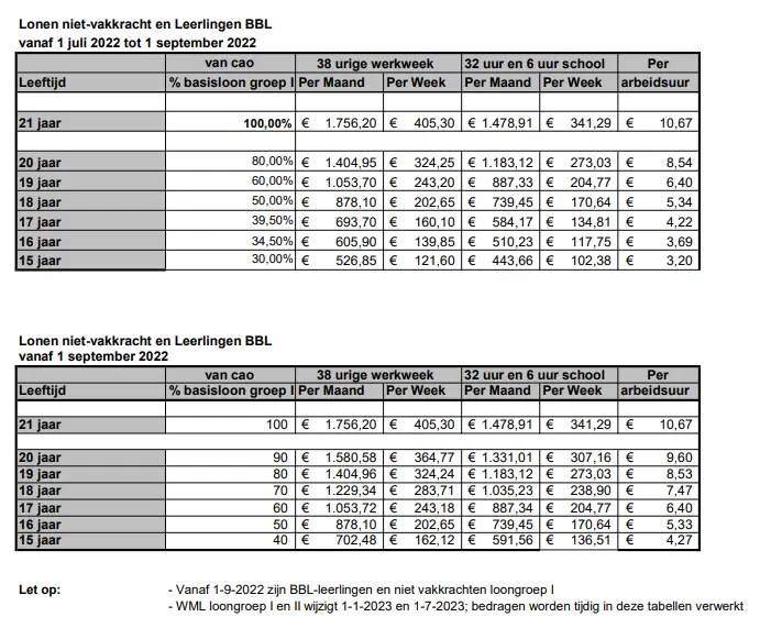 Horeca CAO 2022 2 Screenshot 2022 05 25 at 14.22.29