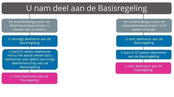 Nieuwe wetgeving pensioenen 1 pensioen basisregeling